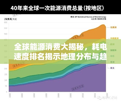 全球能源消費大揭秘，耗電速度排名揭示地理分布與趨勢