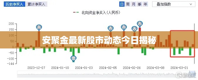 安聚金最新股市動(dòng)態(tài)今日揭秘