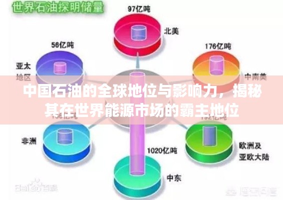 中國石油的全球地位與影響力，揭秘其在世界能源市場的霸主地位