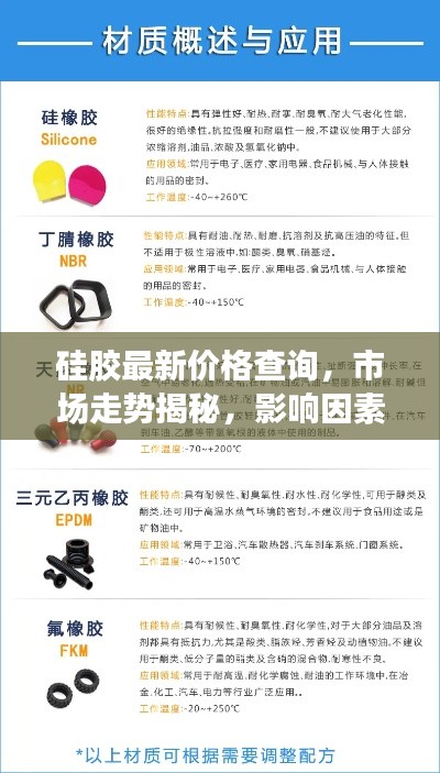 硅膠最新價(jià)格查詢，市場(chǎng)走勢(shì)揭秘，影響因素剖析及購買指南