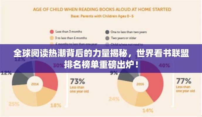 全球閱讀熱潮背后的力量揭秘，世界看書聯(lián)盟排名榜單重磅出爐！