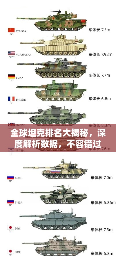 全球坦克排名大揭秘，深度解析數(shù)據(jù)，不容錯過！
