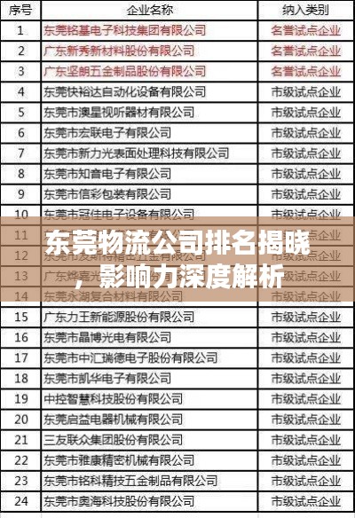 東莞物流公司排名揭曉，影響力深度解析