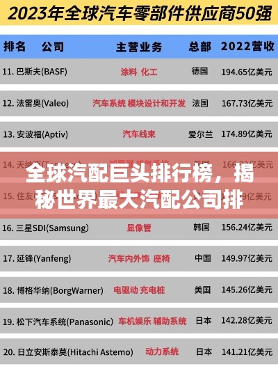 全球汽配巨頭排行榜，揭秘世界最大汽配公司排名！
