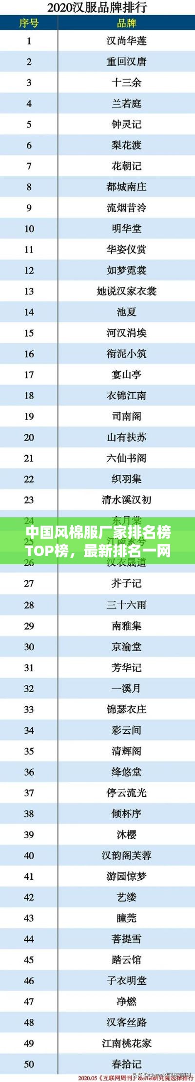 中國風棉服廠家排名榜TOP榜，最新排名一網(wǎng)打盡！