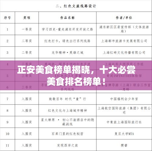 正安美食榜單揭曉，十大必嘗美食排名榜單！