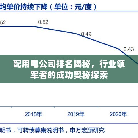 配用電公司排名揭秘，行業(yè)領(lǐng)軍者的成功奧秘探索