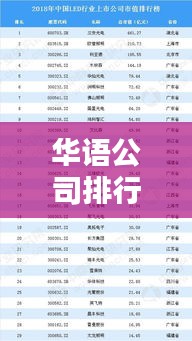 華語(yǔ)公司排行榜，揭示中國(guó)企業(yè)嶄新實(shí)力與面貌！