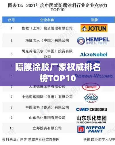 隔膜涂膠廠家權(quán)威排名榜TOP10
