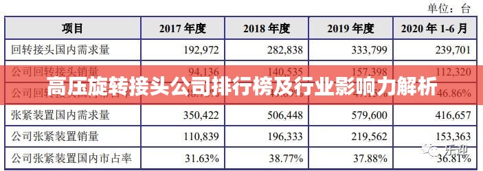 高壓旋轉(zhuǎn)接頭公司排行榜及行業(yè)影響力解析