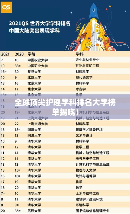 全球頂尖護(hù)理學(xué)科排名大學(xué)榜單揭曉！