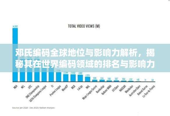 鄧氏編碼全球地位與影響力解析，揭秘其在世界編碼領(lǐng)域的排名與影響力
