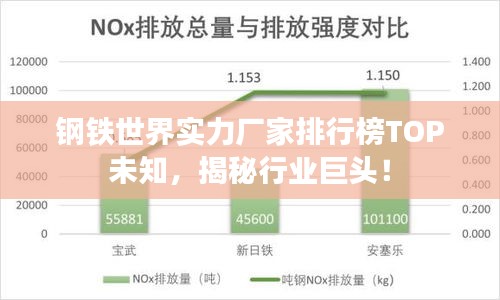 鋼鐵世界實力廠家排行榜TOP未知，揭秘行業(yè)巨頭！