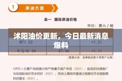 沭陽油價(jià)更新，今日最新消息爆料