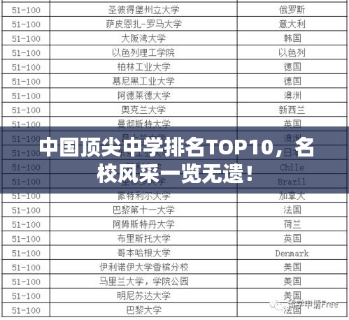 中國頂尖中學排名TOP10，名校風采一覽無遺！