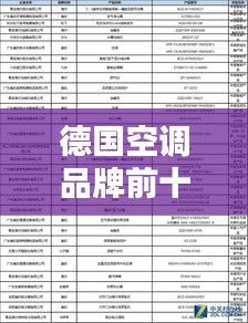 德國空調(diào)品牌前十榜單揭曉！高品質(zhì)選擇盡在十大排名中