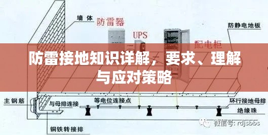 防雷接地知識詳解，要求、理解與應(yīng)對策略