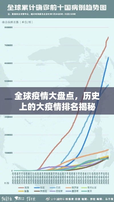 全球疫情大盤點(diǎn)，歷史上的大疫情排名揭秘