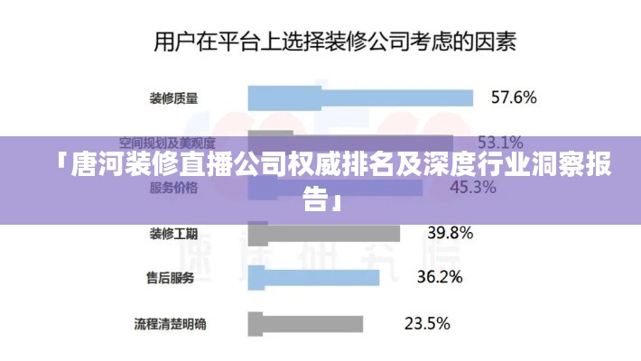 「唐河裝修直播公司權(quán)威排名及深度行業(yè)洞察報(bào)告」