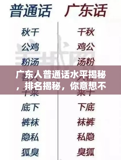 廣東人普通話水平揭秘，排名揭秘，你意想不到！
