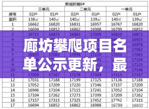 廊坊攀爬項(xiàng)目名單公示更新，最新動態(tài)搶鮮看！