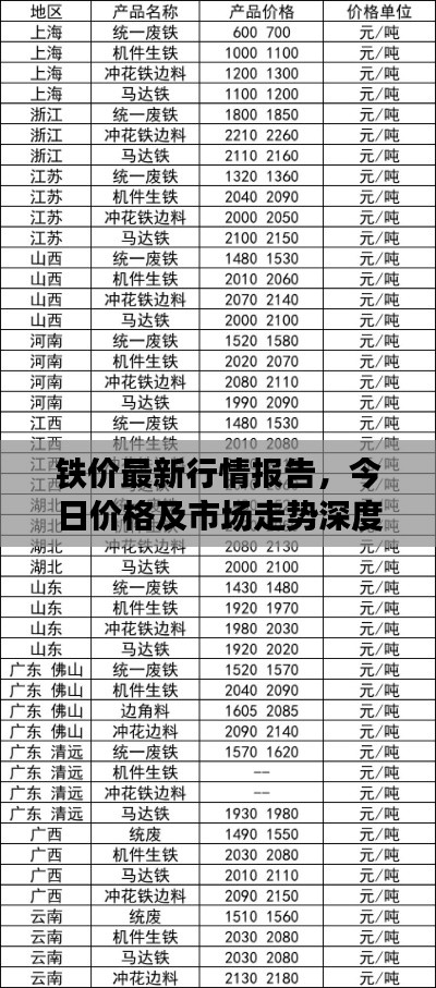 天各一方 第2頁