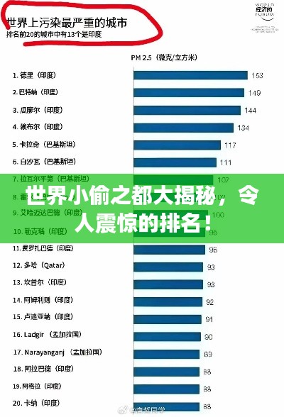 世界小偷之都大揭秘，令人震驚的排名！