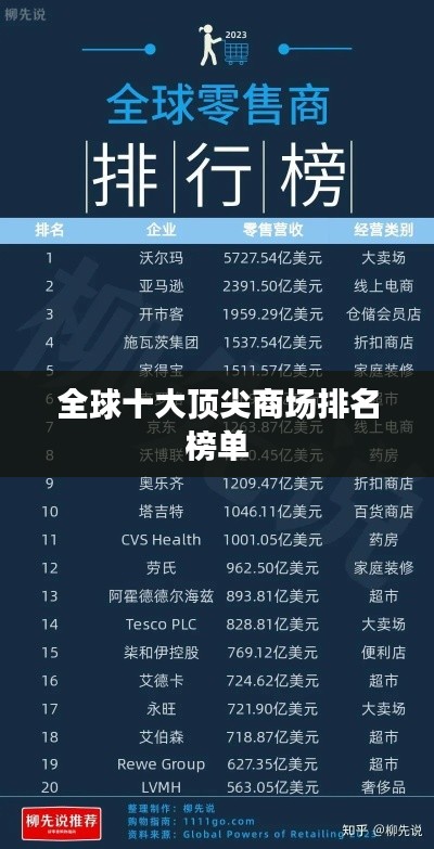 全球十大頂尖商場(chǎng)排名榜單