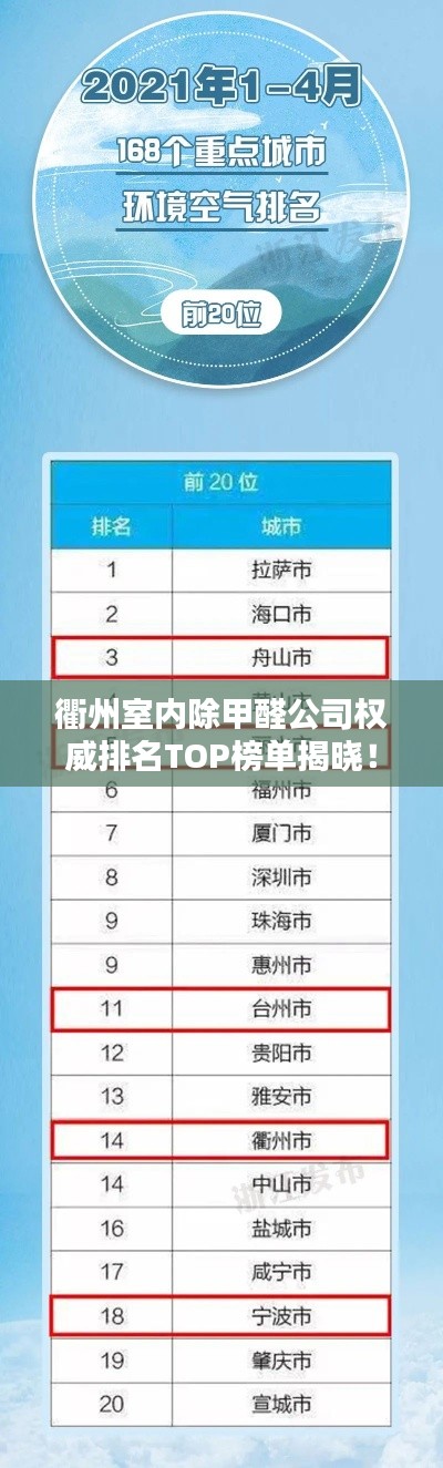 衢州室內(nèi)除甲醛公司權(quán)威排名TOP榜單揭曉！