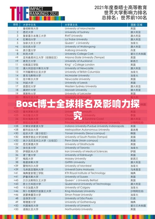 Bosc博士全球排名及影響力探究