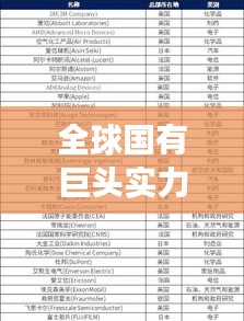 全球國有巨頭實力揭秘，世界50百強(qiáng)國企排名與影響力探究