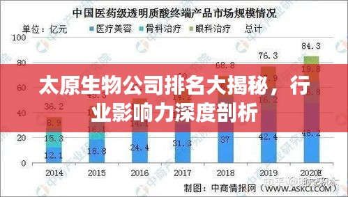 太原生物公司排名大揭秘，行業(yè)影響力深度剖析