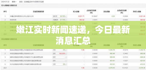 嫩江實(shí)時新聞速遞，今日最新消息匯總