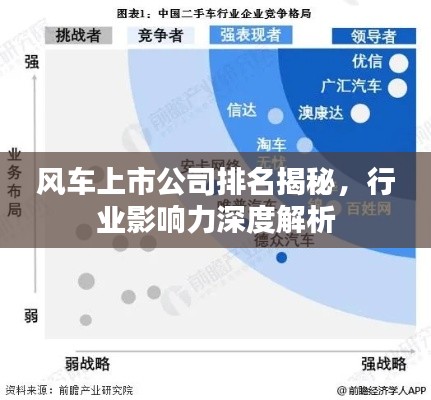 風車上市公司排名揭秘，行業(yè)影響力深度解析