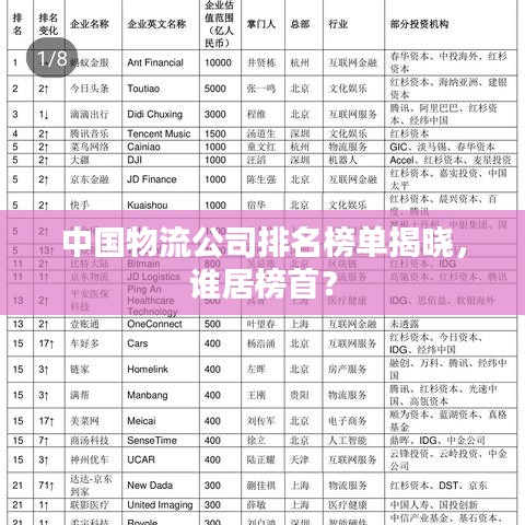 中國(guó)物流公司排名榜單揭曉，誰(shuí)居榜首？