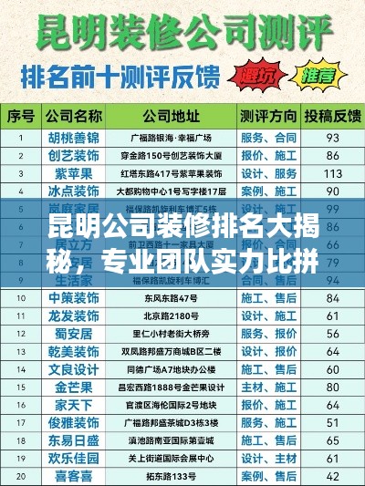 昆明公司裝修排名大揭秘，專業(yè)團隊實力比拼，優(yōu)質(zhì)企業(yè)榜單出爐！