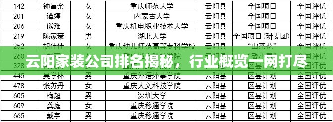 云陽(yáng)家裝公司排名揭秘，行業(yè)概覽一網(wǎng)打盡