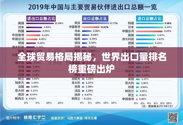 全球貿(mào)易格局揭秘，世界出口量排名榜重磅出爐