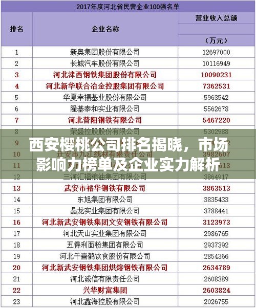 西安櫻桃公司排名揭曉，市場影響力榜單及企業(yè)實(shí)力解析