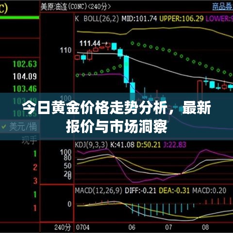 今日黃金價格走勢分析，最新報價與市場洞察