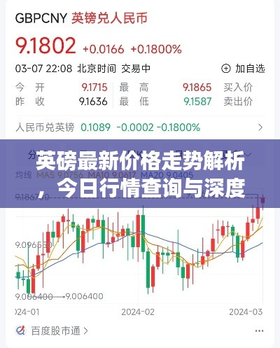 英磅最新價(jià)格走勢(shì)解析，今日行情查詢與深度分析