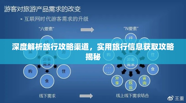 深度解析旅行攻略渠道，實(shí)用旅行信息獲取攻略揭秘