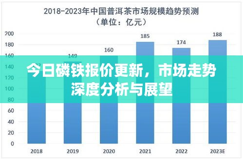 今日磷鐵報(bào)價(jià)更新，市場(chǎng)走勢(shì)深度分析與展望