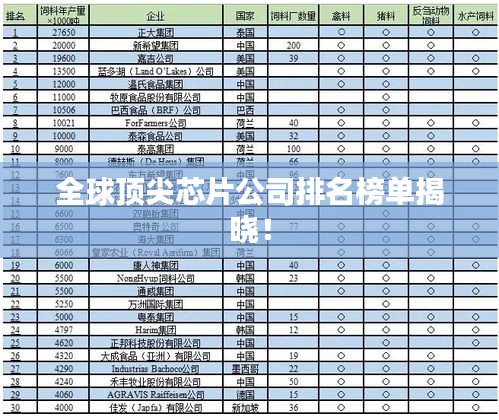 全球頂尖芯片公司排名榜單揭曉！
