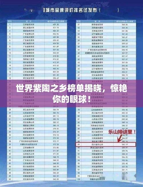 世界紫陶之鄉(xiāng)榜單揭曉，驚艷你的眼球！