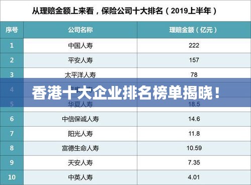 香港十大企業(yè)排名榜單揭曉！
