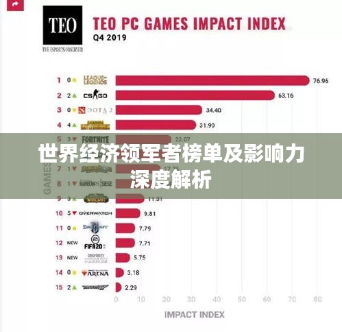 世界經濟領軍者榜單及影響力深度解析