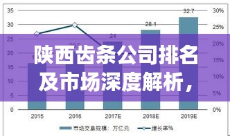 陜西齒條公司排名及市場(chǎng)深度解析，行業(yè)趨勢(shì)與市場(chǎng)前景分析