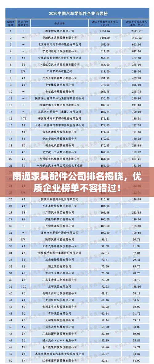 南通家具配件公司排名揭曉，優(yōu)質企業(yè)榜單不容錯過！