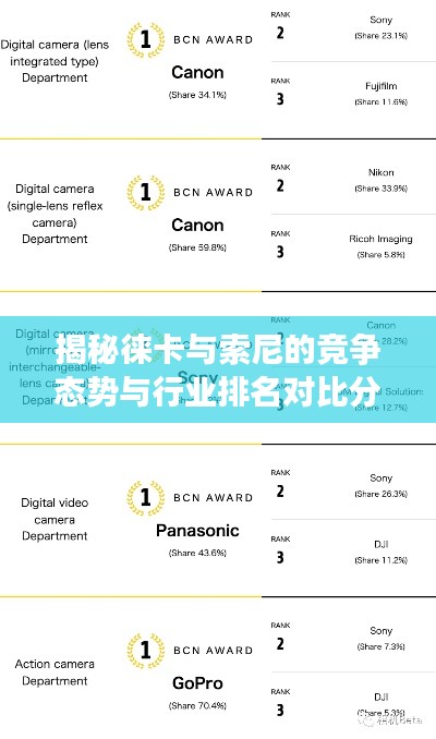 揭秘徠卡與索尼的競爭態(tài)勢與行業(yè)排名對比分析